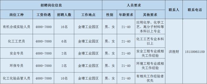 邵武最新在线招聘动态，共创未来，把握职业新机遇