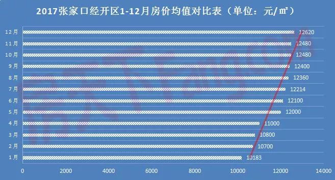 张北房价最新动态及房源概览