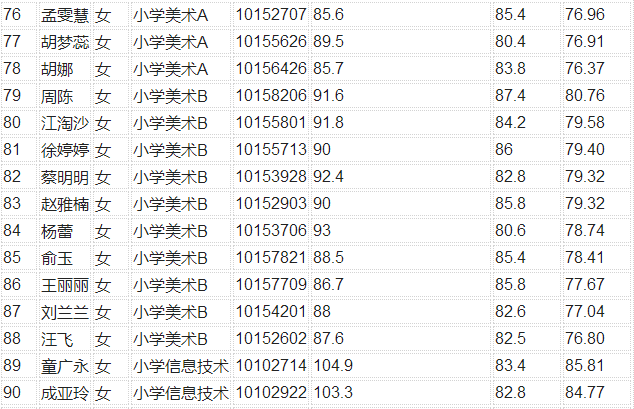 肥西最新招聘信息与就业市场分析概览