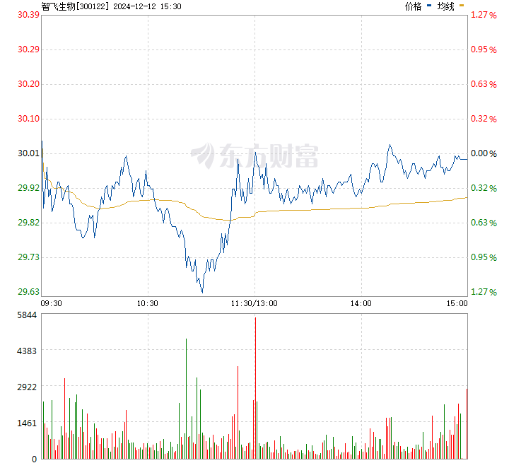 智飞生物股票最新信息深度解读与解析