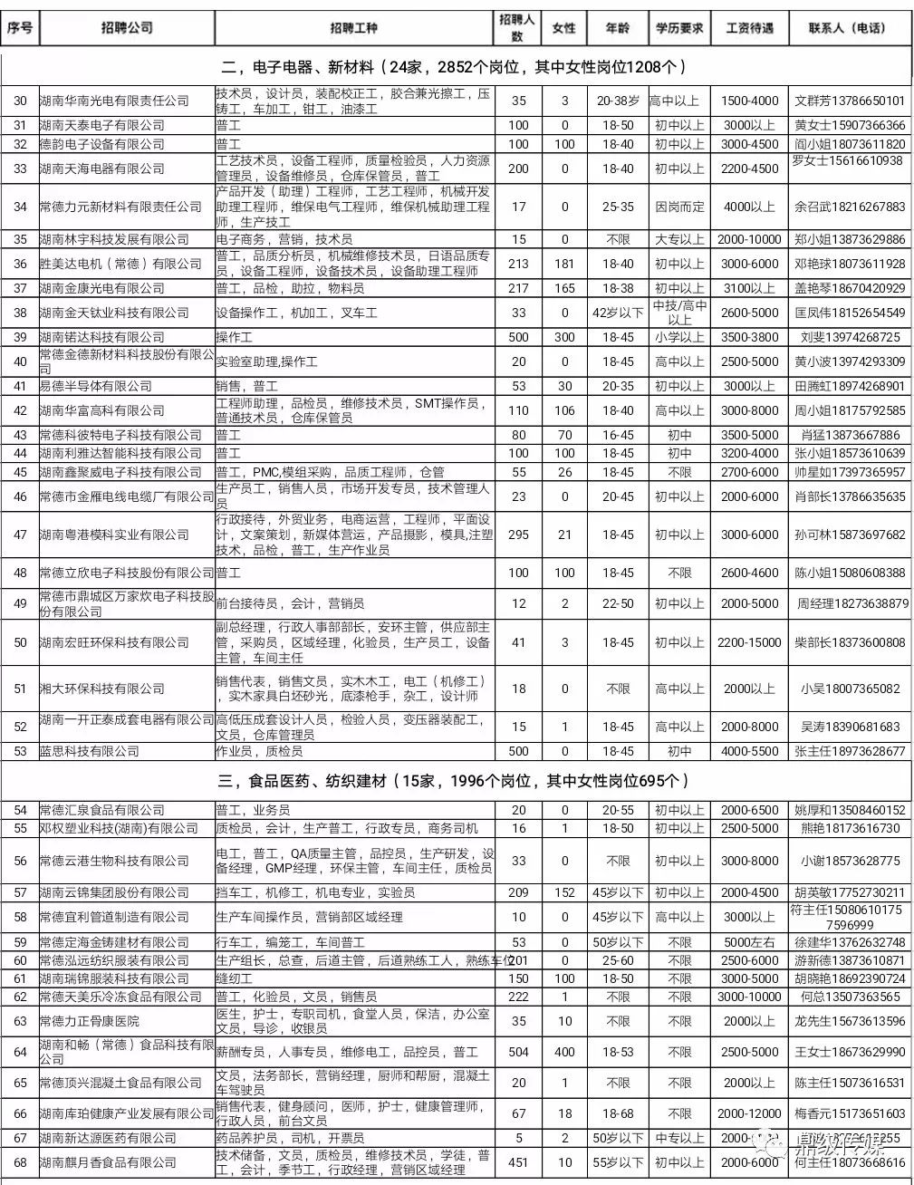 常德鼎城最新招聘信息汇总