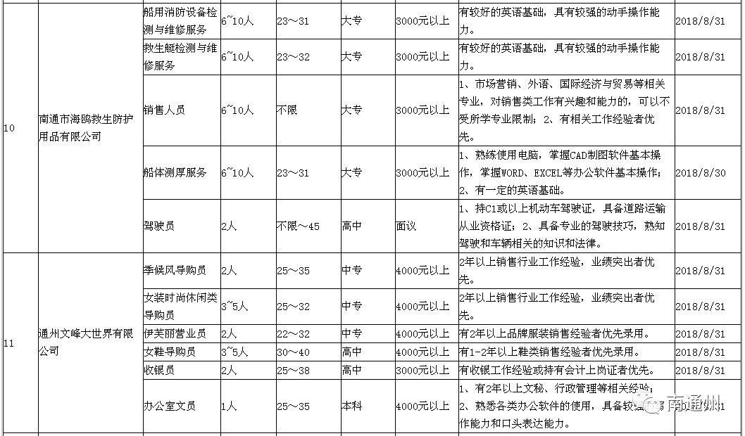 胶南附近最新招工信息概览