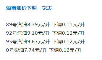 三亚汽油最新价格动态解析