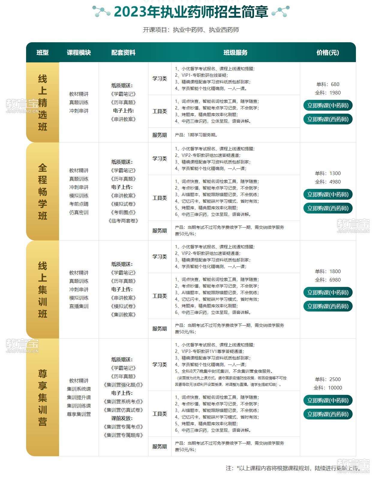 成都执业药师招聘最新动态，黄金机遇与挑战的职业发展之路