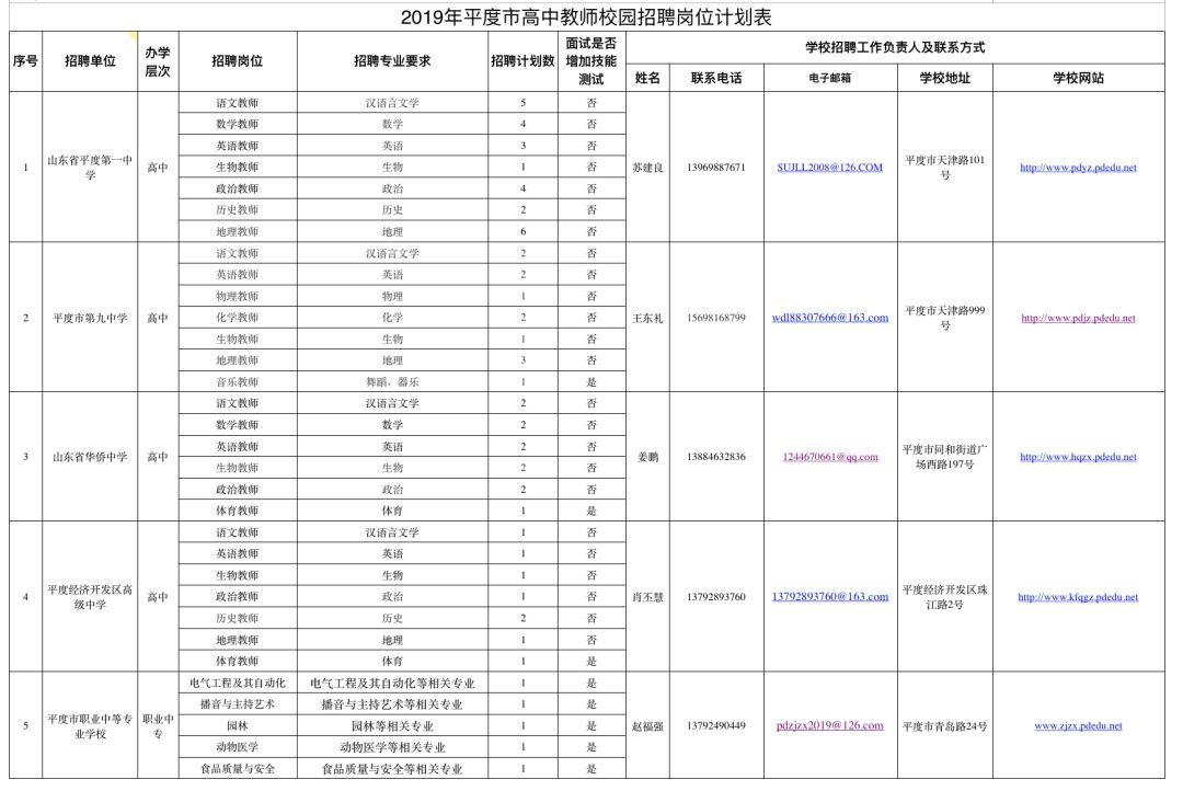 平度企业最新招聘信息总览