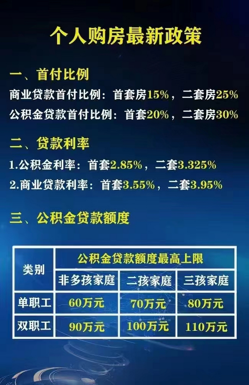 深圳最新房贷政策2024，深度解读与影响分析概览