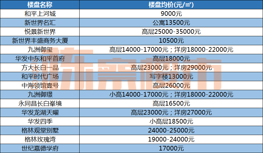 高河最新房价趋势展望，未来十年房价展望（2024年）