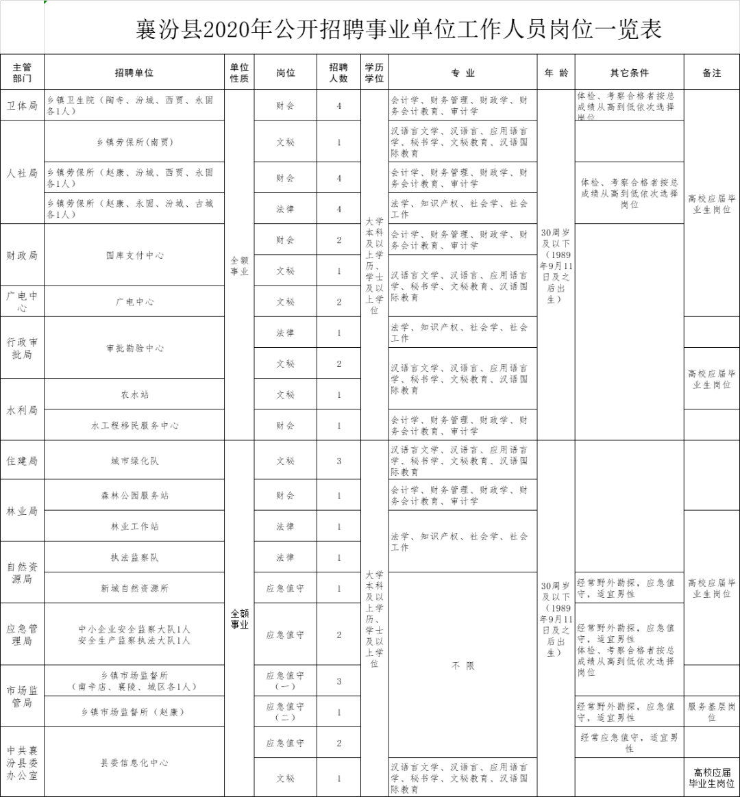 襄汾最新招聘信息2024年全面解析