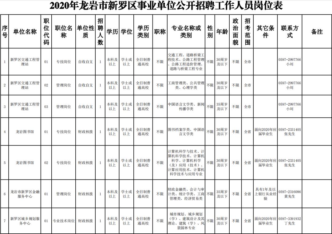 福建漳平最新招工信息全面解析