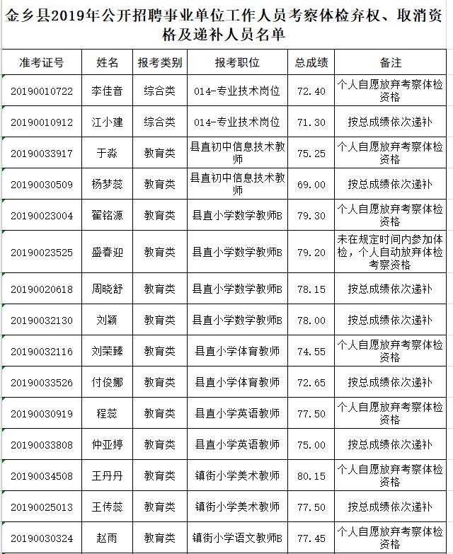 科技 第9页