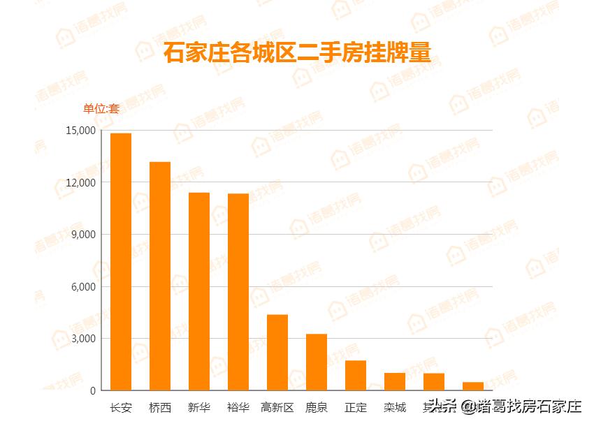 桥西房价动态，市场走势分析与购房指南