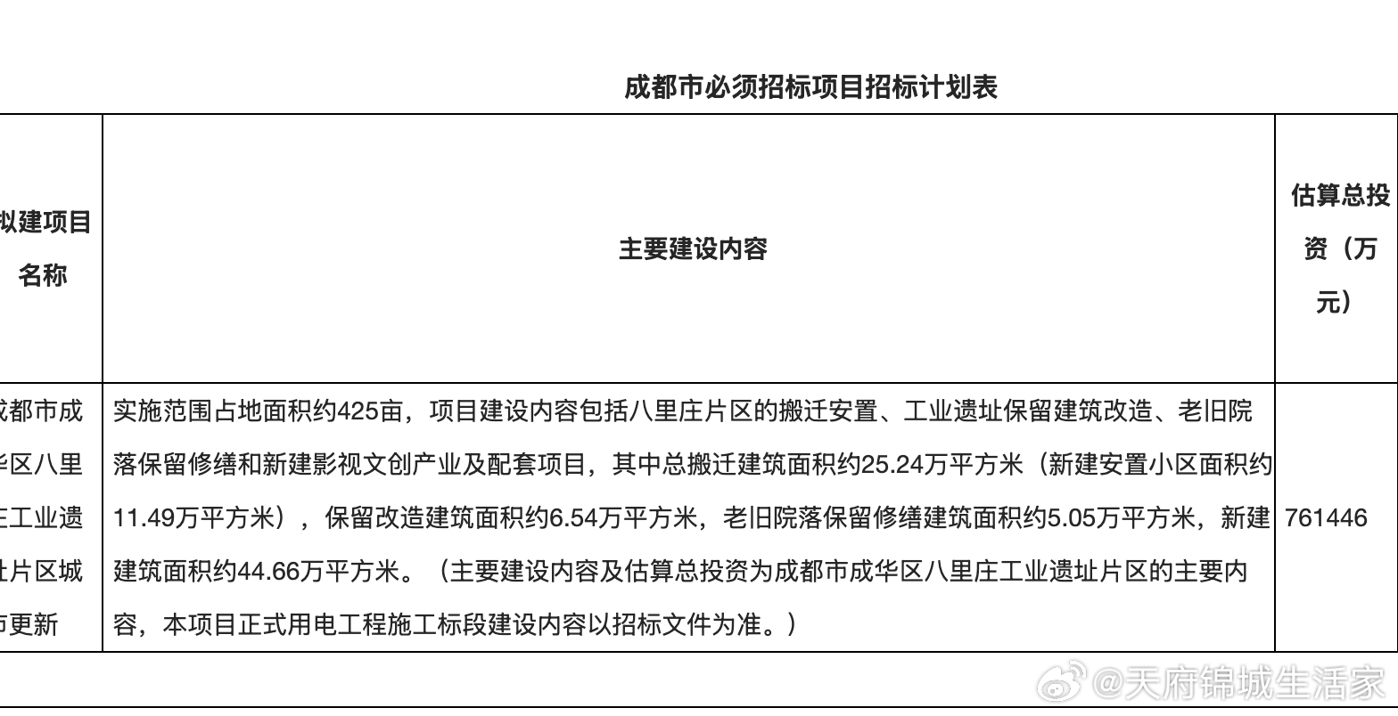 成都成华区新面貌，蓬勃发展中的区域最新动态