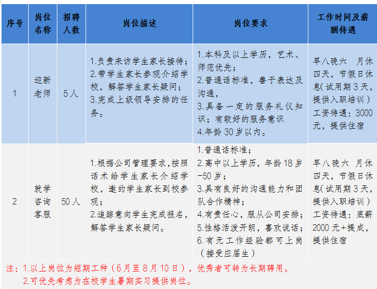 建水在线最新招聘2024——职业发展无限可能探索