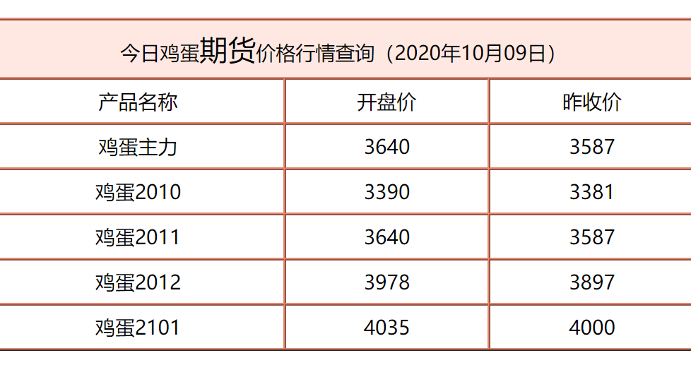 最新鸡蛋价格行情分析，市场动态与未来趋势预测