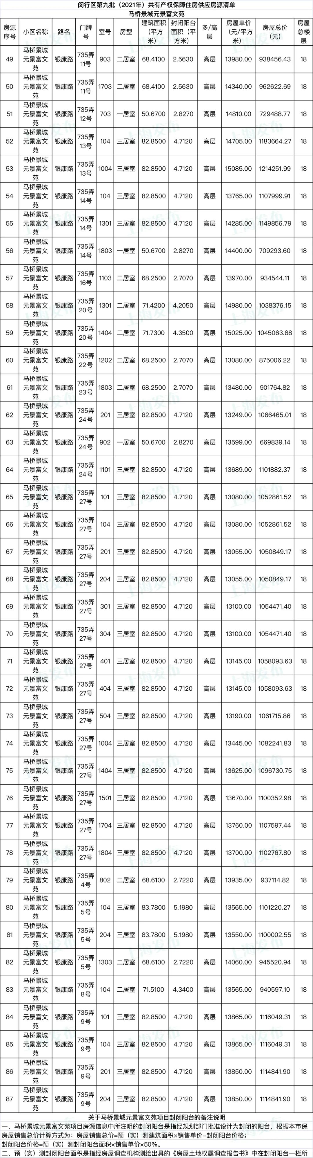 闵行经适房最新公示，政策走向与申请条件解读