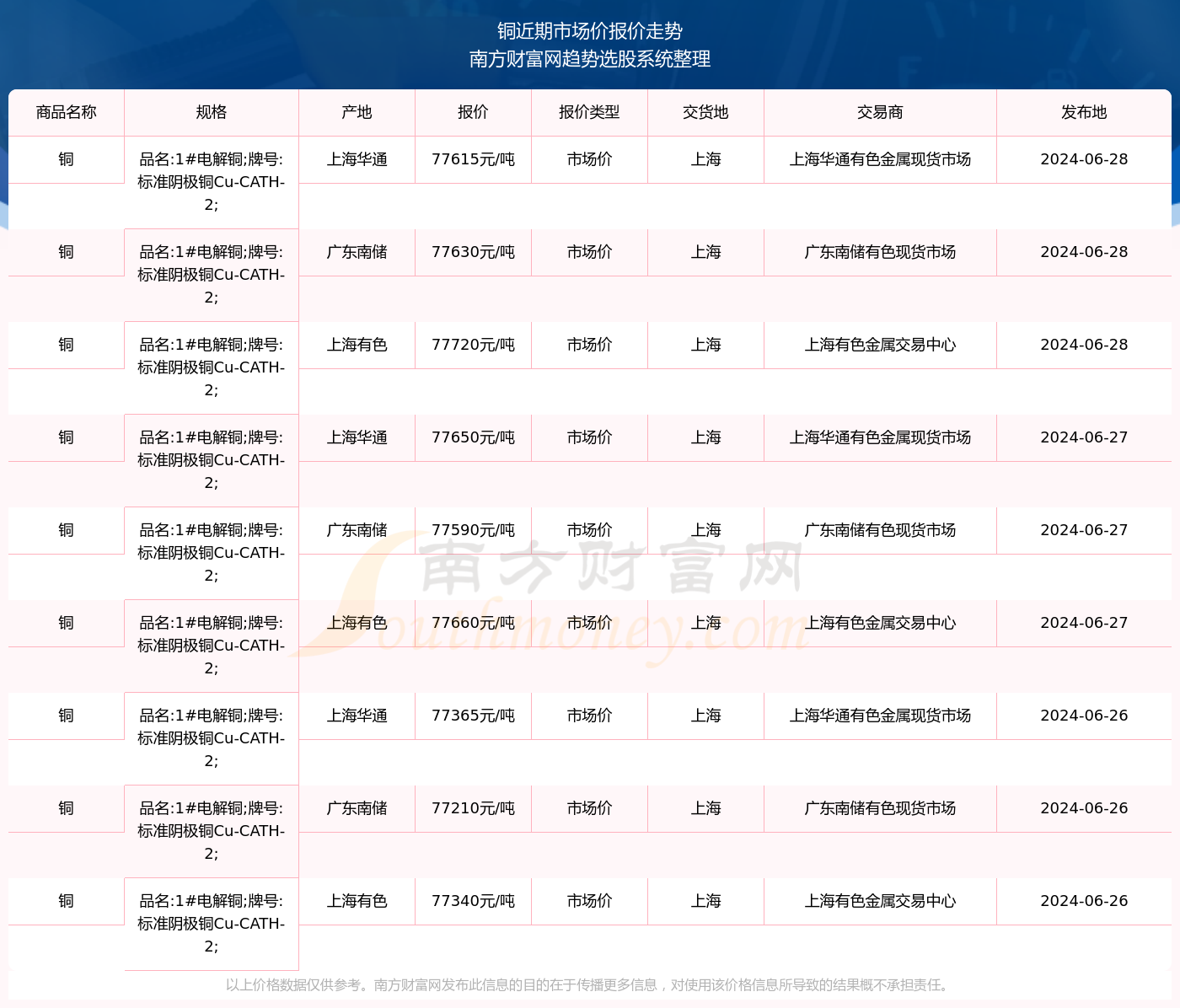 2024铜最新价格行情与市场动态深度解析