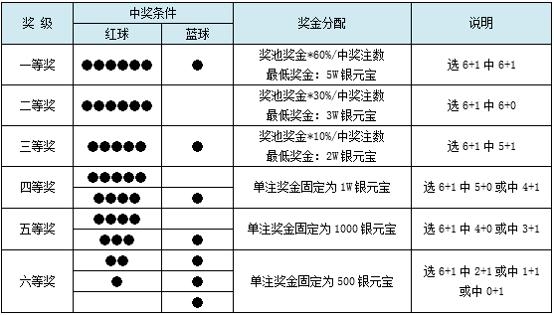 最新七乐彩开奖结果揭晓，影响广泛关注