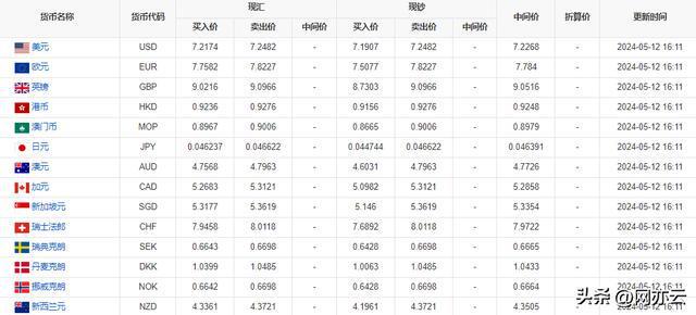 工行最新外汇牌价，市场走势解析与交易策略探讨