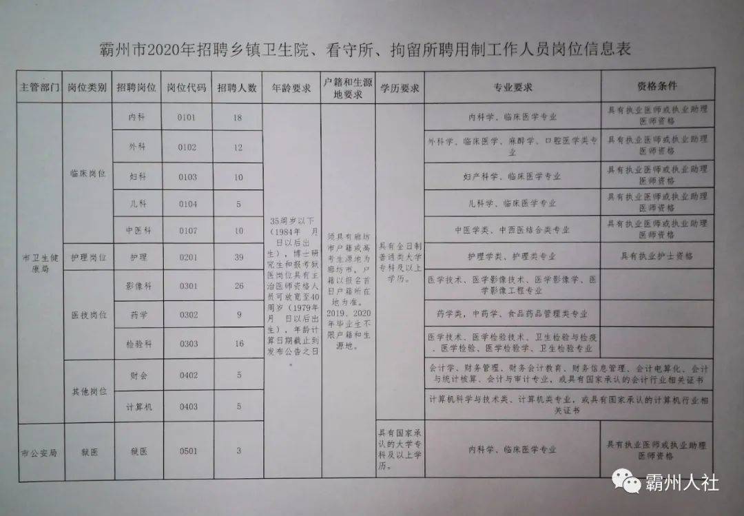 孟州市最新招聘消息全面解析