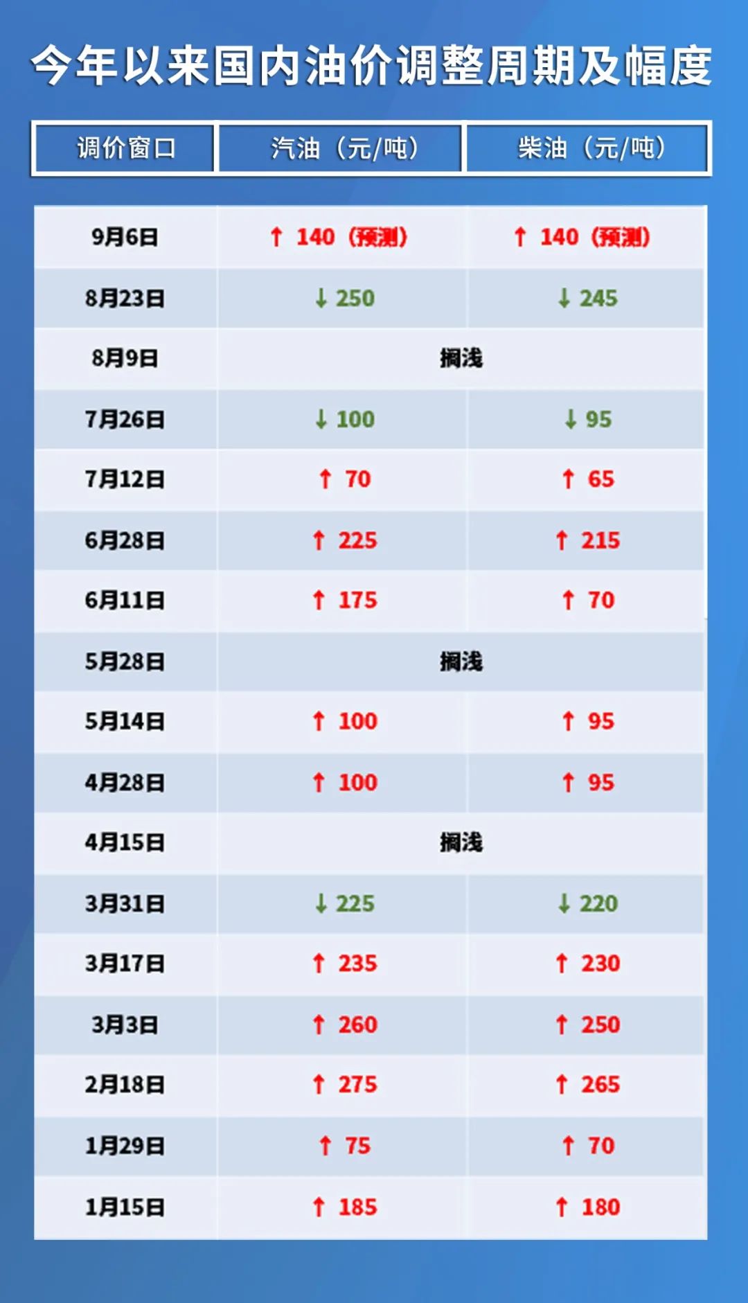 实时国际原油最新价格，动态变化与市场洞察分析