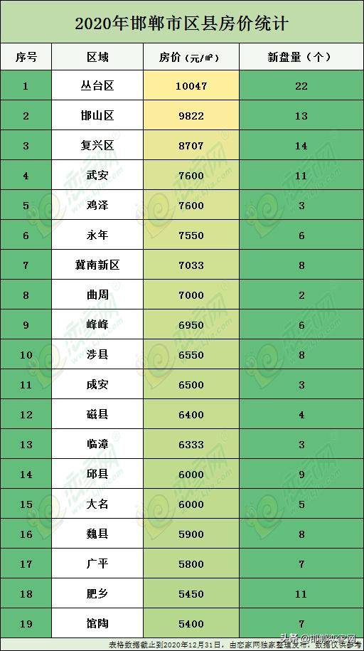 邯郸肥乡区房价动态解析报告