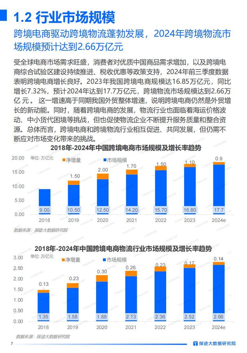 2024电子商务最新动态，重塑行业格局与未来趋势展望