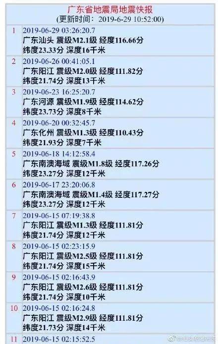 潮州地震最新消息全面解读与更新报告