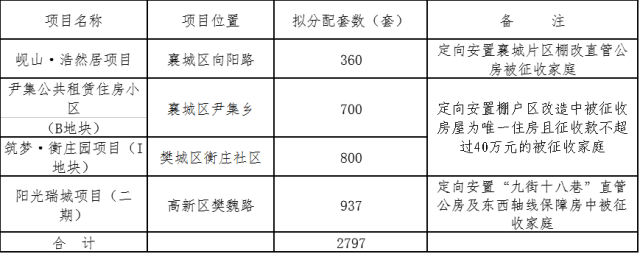 茅箭区棚户区改造最新明细报告全解析