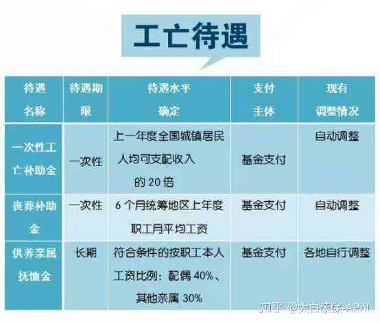 天津伤残津贴最新标准详解