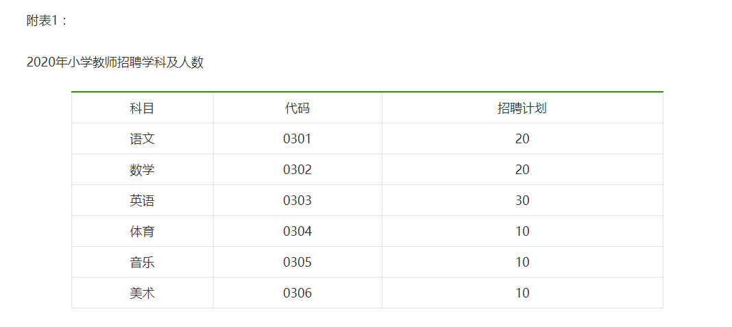 柘城最新招聘信息汇总