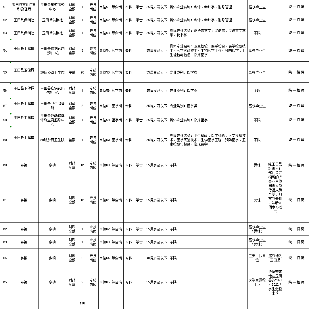 玉田个人最新招聘信息全面解析